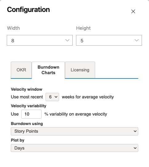 OKRsignal configuration panel showing the Burndown Charts tab