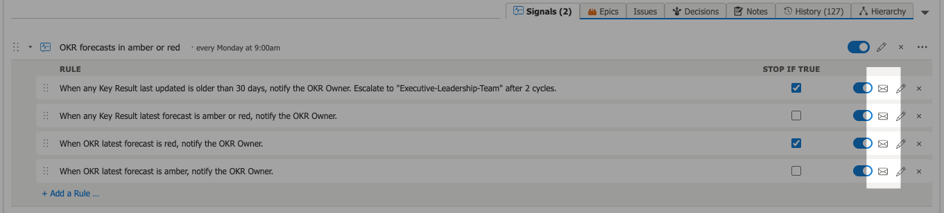 The email icon on a Signal rule for sending a test notification